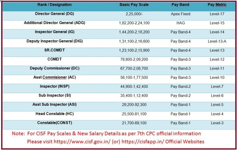 CISF Payslip 2024 Download CISF Employee Corner Cisf gov in ssc-gd-bharti-bsf-cisf-crpf-ssb-itbp-ar-ssf-and-ncb-what-is-ssc