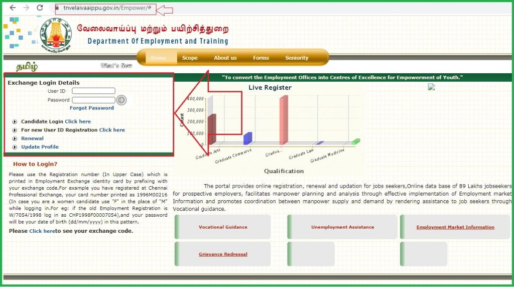 Tnvelaivaaippu Renewal 2021