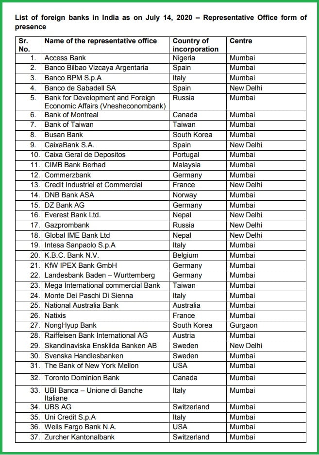 Foreign Banks in India