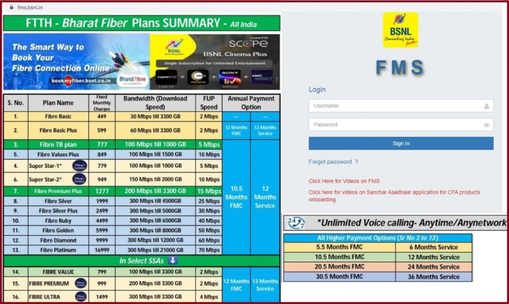 BSNl FMS fms.bsnl.in