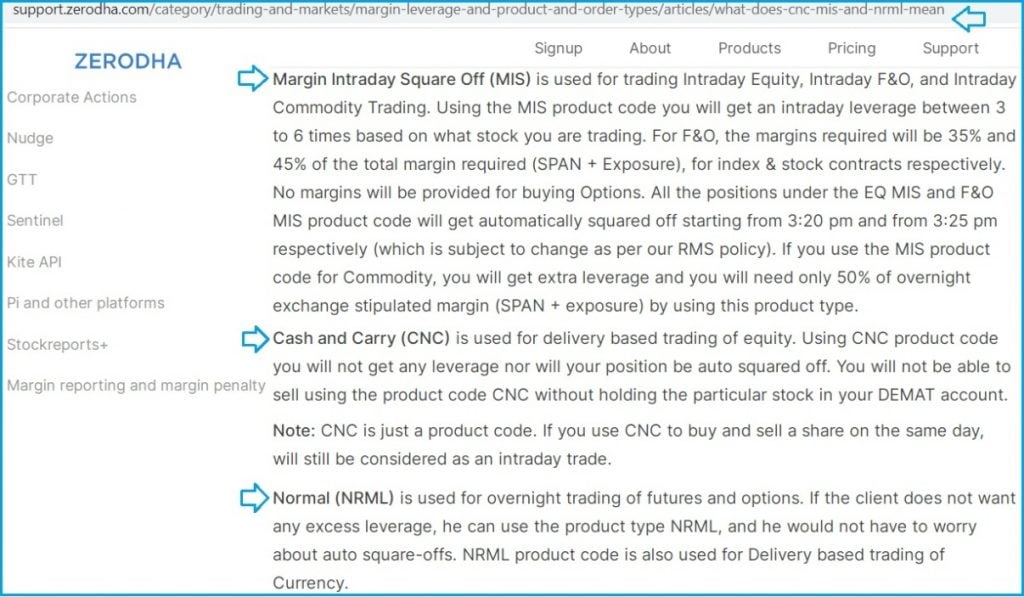 CNC in Zerodha | MIS in Zerodha